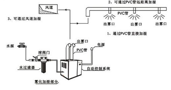 超声波加湿器工作原理