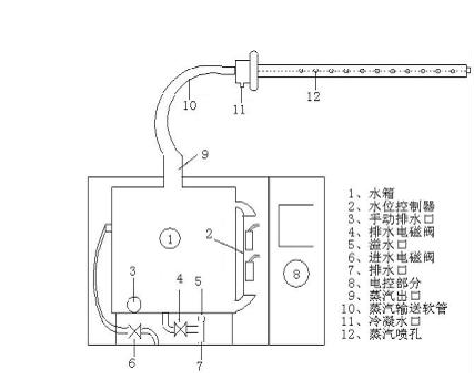 电热加湿器工作原理