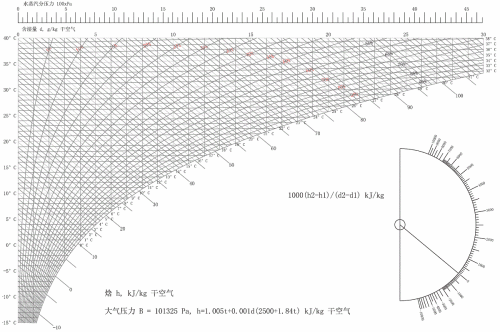 湿空气焓湿图