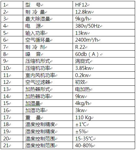 酒窖恒温恒湿机技术参数表