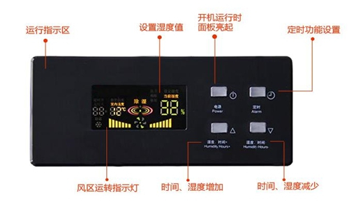 室内太潮湿怎么办？家用除湿机价格